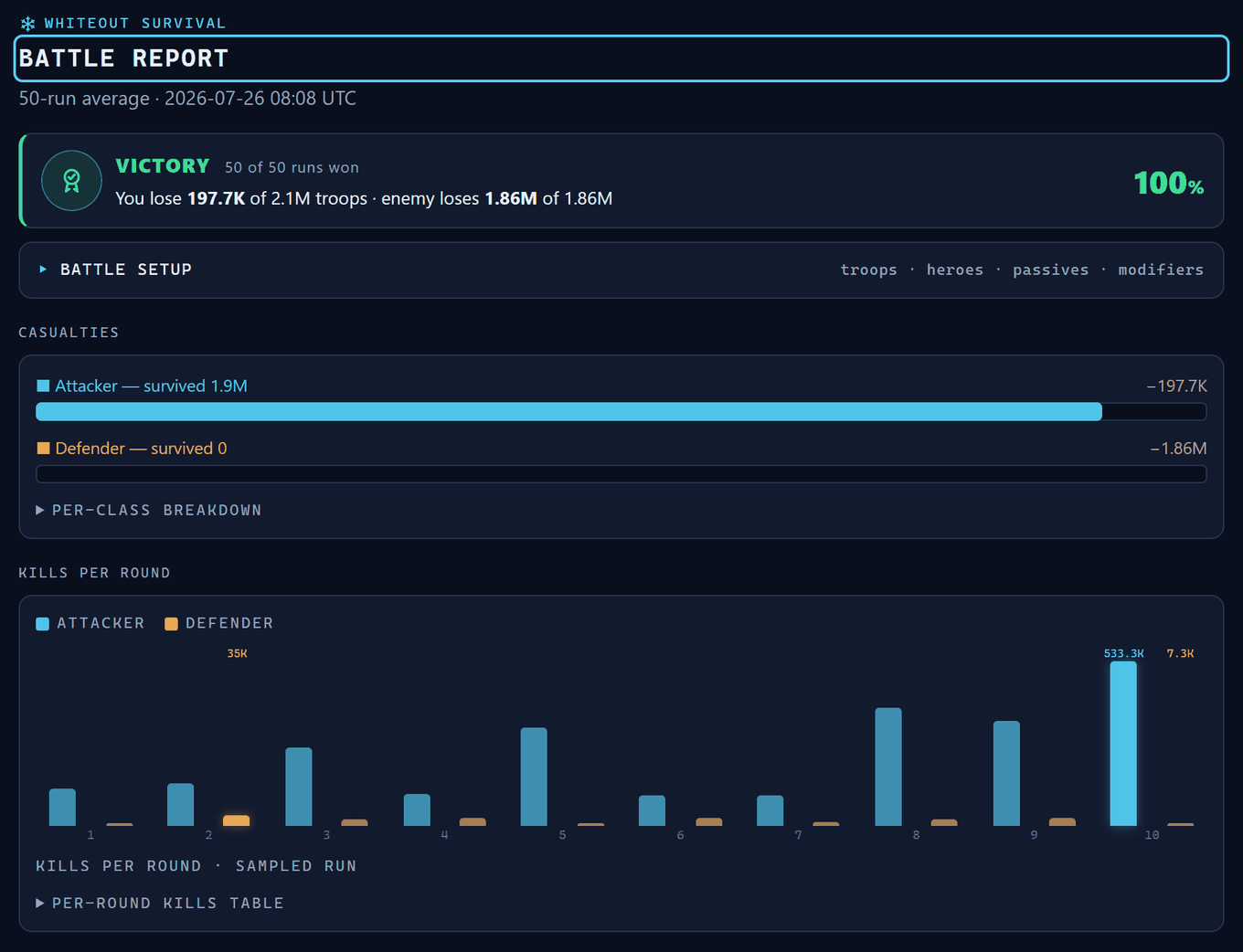 Battle Simulator report showing a 100% victory verdict, casualty bars, and kills-per-round chart.